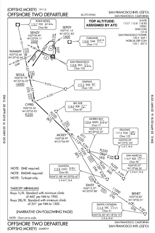 Ksfo Sid Charts